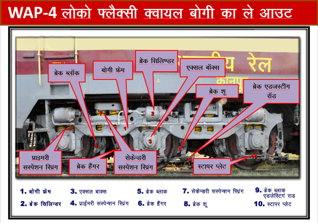 Underframe checking of an electric loco